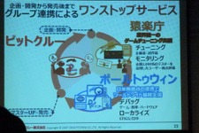 【CEDEC 2010】チューニングからユーザーサポートまで～ワンストップサービスを目指すポールトゥウィン 画像