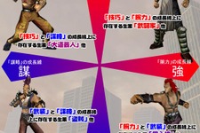 『北斗の拳ONLINE』世界観を楽しめる職業システムが公開に 画像