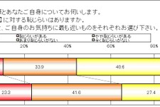 「漢字が書けない」ことは恥ずかしい？そうでない？意識調査の結果が発表 画像