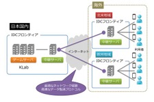 IDCフロンティア、システム環境構築・運用ノウハウの総合サービスを提供スタート 画像