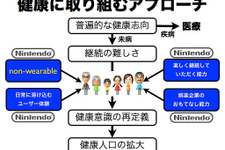 どちらが人々を健康にするのか！　任天堂とアップルが健康分野で競合!? 画像