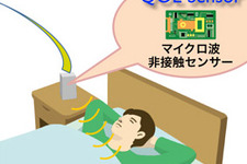 任天堂、QOL事業の第1弾は「睡眠と疲労の見える化」…睡眠時に身につける必要のない自動分析センサーを開発 画像