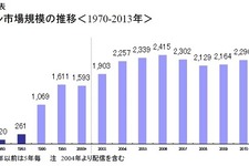 国内アニメ市場2013年は過去最高の2428億円、メディア開発綜研発表 画像