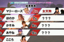 【TGS2015】『DOA Xtreme 3』参戦キャラ確定！総選挙はマリーが1位で、8位紅葉、9位エレナという結果に 画像