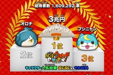 『妖怪ウォッチ』キャラ人気投票の1位はなんと「3兆円」に！妖怪も資本主義には勝てず 画像