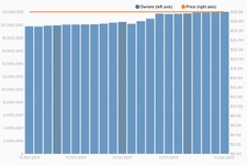 『PUBG』が2200万セールス突破！勢いは止まらない 画像