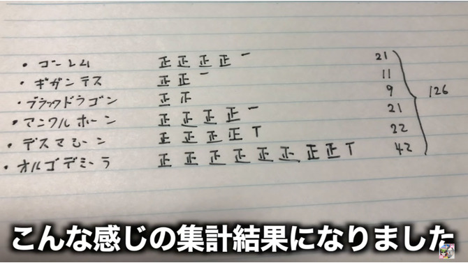 もっと効率良くメガモンと戦いたい貴方に！10日間張り込んで出現法則がないか調査してみた【ドラクエウォーク 秋田局】