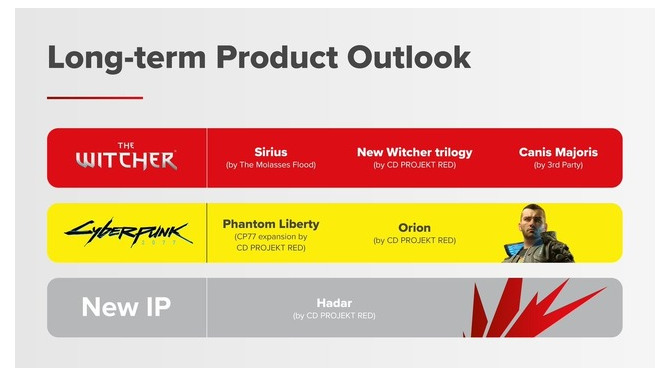 『サイバーパンク2077』続編制作発表！『ウィッチャー』複数開発計画概要含むCDPRの今後の作品展開が明らかに【UPDATE】