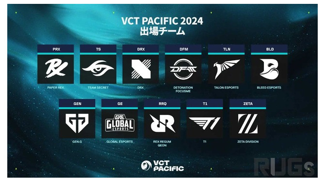 『VALORANT』VCT Pacific キックオフ大会の対戦表が発表…ZETAはGE、DFMにDRXと対決へ