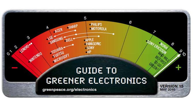 グリーンピース、環境ランキングの最新版を公開 ― 任天堂の順位は？