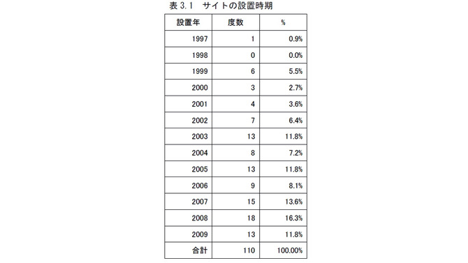 マジコンの被害は世界で3兆8160億円・・・CESAと東大馬場章研究所が調査結果