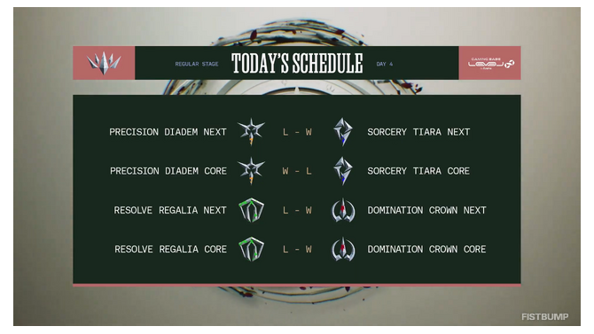 【LTK】シーズン2：黄昏の試練 レギュラーステージDay 4結果まとめ―本田翼が完璧なエンゲージでMVPに初選出！白那しずくは3連続MVPでDC首位キープに貢献【リーグ・オブ・レジェンド】