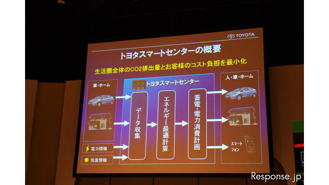 トヨタ自動車 2010年10月に行われたトヨタスマートセンター 発表会見