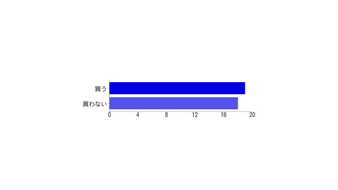 【アンケート結果発表】今週発売の新作ゲーム何を買いますか？（6/6）