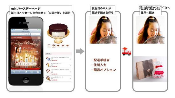 mixiバースデー『お届け便』利用イメージ画像