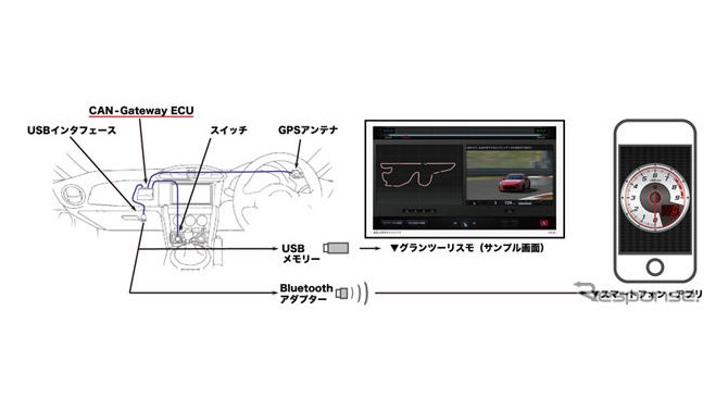 トヨタとデンソーが共同開発したCAN-Gateway ECU