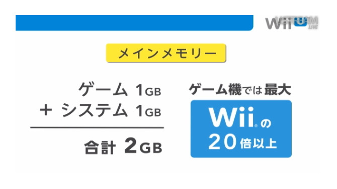 メインメモリは2GB、光ディスク容量は25GB、Wii Uのスペックも明らかに 