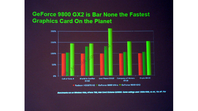 NVIDIA、ハイエンドGPU「GeForce 9800 GX2」を発表