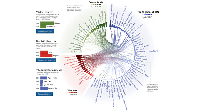 人気作品に含まれているバイオレンス要素