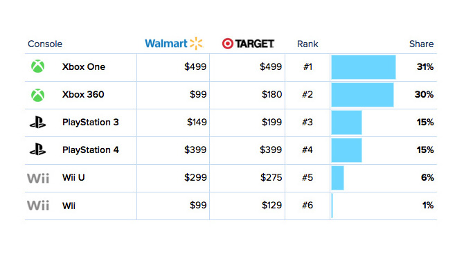 2013年ブラックフライデー売上結果