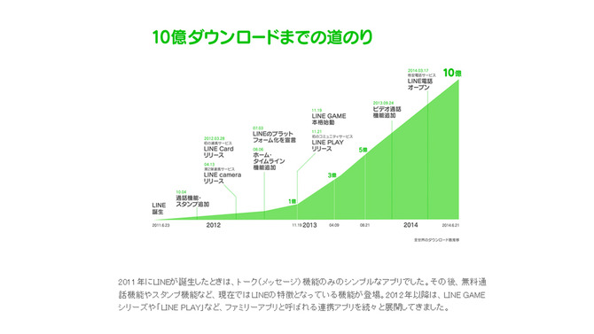 LINE公式ブログスクリーンショット