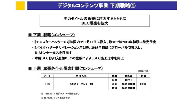 カプコン、『MH4G』目標本数は390万本 ─ 『リベレーションズ2』もミリオン超え目指す