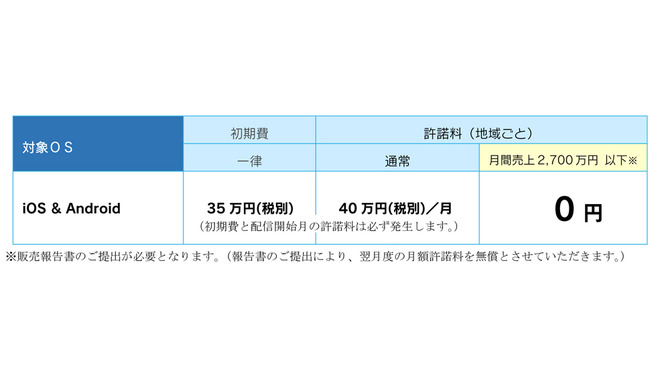 新たな価格体系