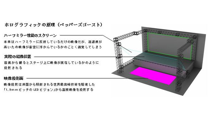 常設劇場「DMM VR THEATER」