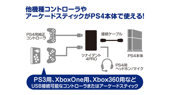 PS4用コントローラ変換コンバータ「ツナイデント4Pro」11月11日発売、PS3用やXboxOne用に対応