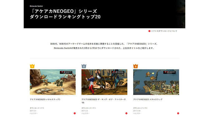 スイッチ「アケアカNEOGEO」シリーズの売上ランキングが公開―トップは横スクアクションの名作！