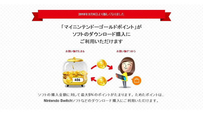 「マイニンテンドー」ゴールドポイントでスイッチソフトをお得に購入！ 本日3月6日よりスタート