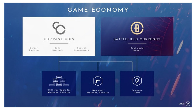 EA、『BFV』コンテンツアンロックを説明―Pay to Winによらない公平なバランスを根幹に
