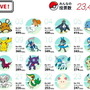 ポケモン投票企画「#キミにきめた」最終速報では「デデンネ」が1位を独走！―2位「チラチーノ」が追いかける展開に…「マッシブーン」も負けてないぞ