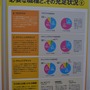 【CEDEC 2009】ゲーム業界を志望する学生向けフェア～「ゲームのお仕事」業界研究フェア