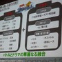 【CEDEC 2009】みんなが知らない！？キャラクター版権タイトルの作り方