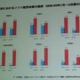 【CEDEC 2009】「安い、早い、美味い」カプコン流開発キーワード