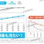 「保冷ペットボトルホルダー」3,190円（税込）（C）カラー