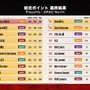 『Apex』プロシーンに激震…“アジア最強チーム”に『CR』Sellyが電撃参戦！