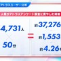 アトラスファンが“37,276時間”を費やす！ 4万人によるアンケ結果の統計が驚きの連続─ファン視点の「アトラスらしさ」とは？