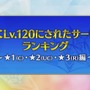 『FGO』最も多くLV120にされた「★1～3」のサーヴァント、第1位は「アーラシュ」…じゃない！？ 「以蔵」も第5位に着地