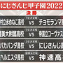 月ノ美兎vs黛灰のエース対決に“ですわバッテリー”…「にじさんじ甲子園」の熱いドラマを回想！