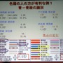 【MSM2009】ソフトウェア開発におけるカラーユニバーサルデザインの重要性