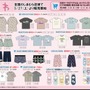 大人気「ちいかわ」グッズが「しまむら」にて5月27日より発売！一部アイテムはオンラインで受注生産に対応
