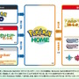 『Pokémon HOME』本日30日にアップデート！ついに『ポケモンSV』と連携、ログインは“ユーザーごと”に順次開放