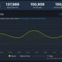 『アーマード・コア6』Steam最大同接がさらに伸びて15万人突破！『SEKIRO』や『DARK SOULS III』超えフロムSteam歴代2位に