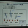 【GTMF2010】3D立体視を実現するには? SCE最新テクノロジー