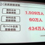 【OGC2010】ニコニコ動画が目指す、あさってへの進化・・・ニワンゴ杉本社長