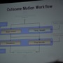 【GDC2010】実に6時間も及ぶカットシーンの制作ワークフロー・・・『ファイナルファンタジー13』