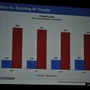 【GDC2010】データで見る「新規IPと既存IP」そして「アチーブメント」の有用性・・・EEDARアナリスト