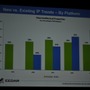 【GDC2010】データで見る「新規IPと既存IP」そして「アチーブメント」の有用性・・・EEDARアナリスト